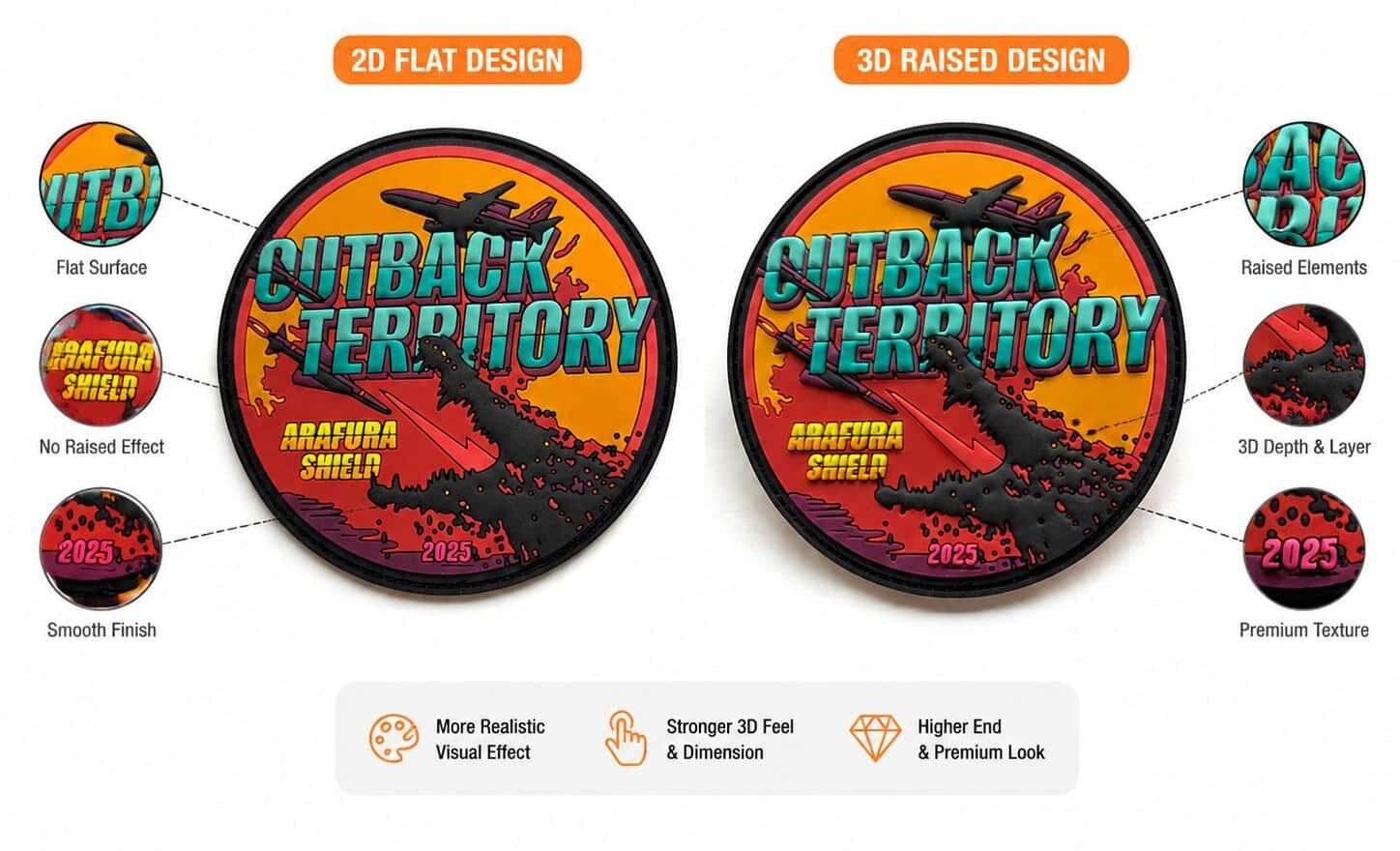 2d vs 3d pvc patches