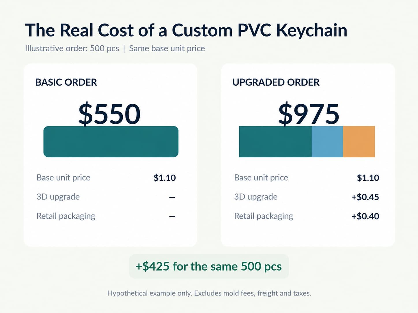 Comparaison des prix des porte-clés en PVC Comparaison des prix des porte-clés en PVC